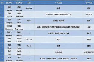 ?字母哥32+12 利拉德17中3 德罗赞41+11 雄鹿加时力克公牛